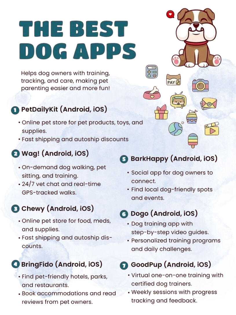 The Best Dog Apps